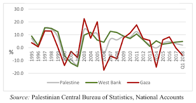 punishing gaza the economic repercussions