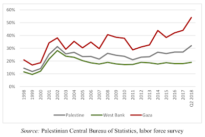 punishing gaza the economic repercussions