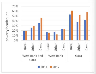 punishing gaza the economic repercussions