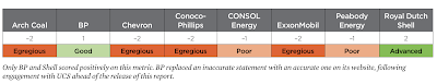 climate change disinformation are fossil fuel companies misleading us?