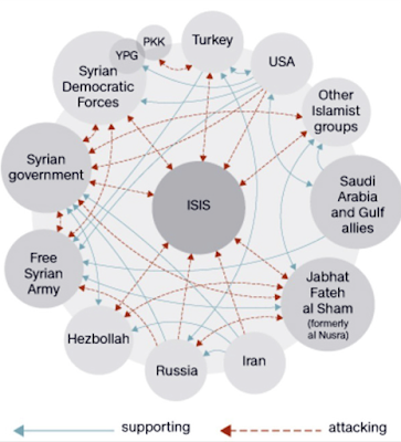 washington’s doublethink on syria’s civil war and chemical weapons