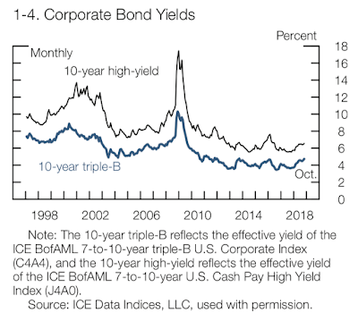 the federal reserve and the achilles heel of the american economy