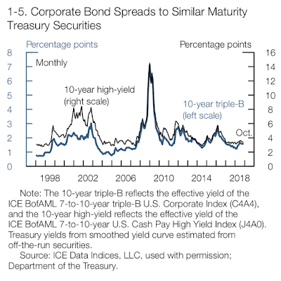 the federal reserve and the achilles heel of the american economy