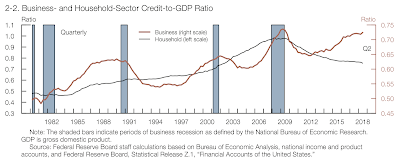 the federal reserve and the achilles heel of the american economy