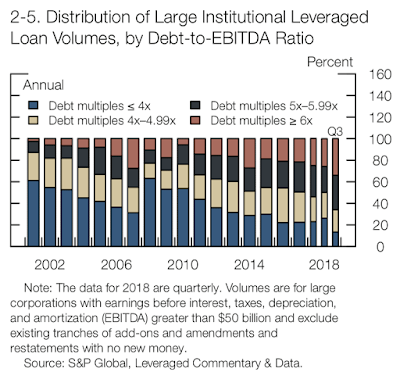 the federal reserve and the achilles heel of the american economy