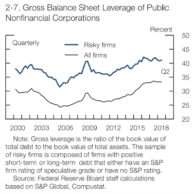 the federal reserve and the achilles heel of the american economy