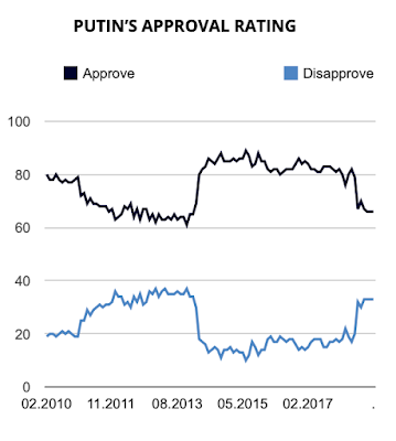 the world according to vladimir putin – 2018 edition