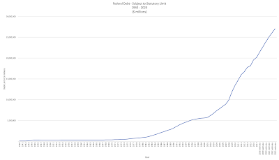 a history of washington’s debt ceiling