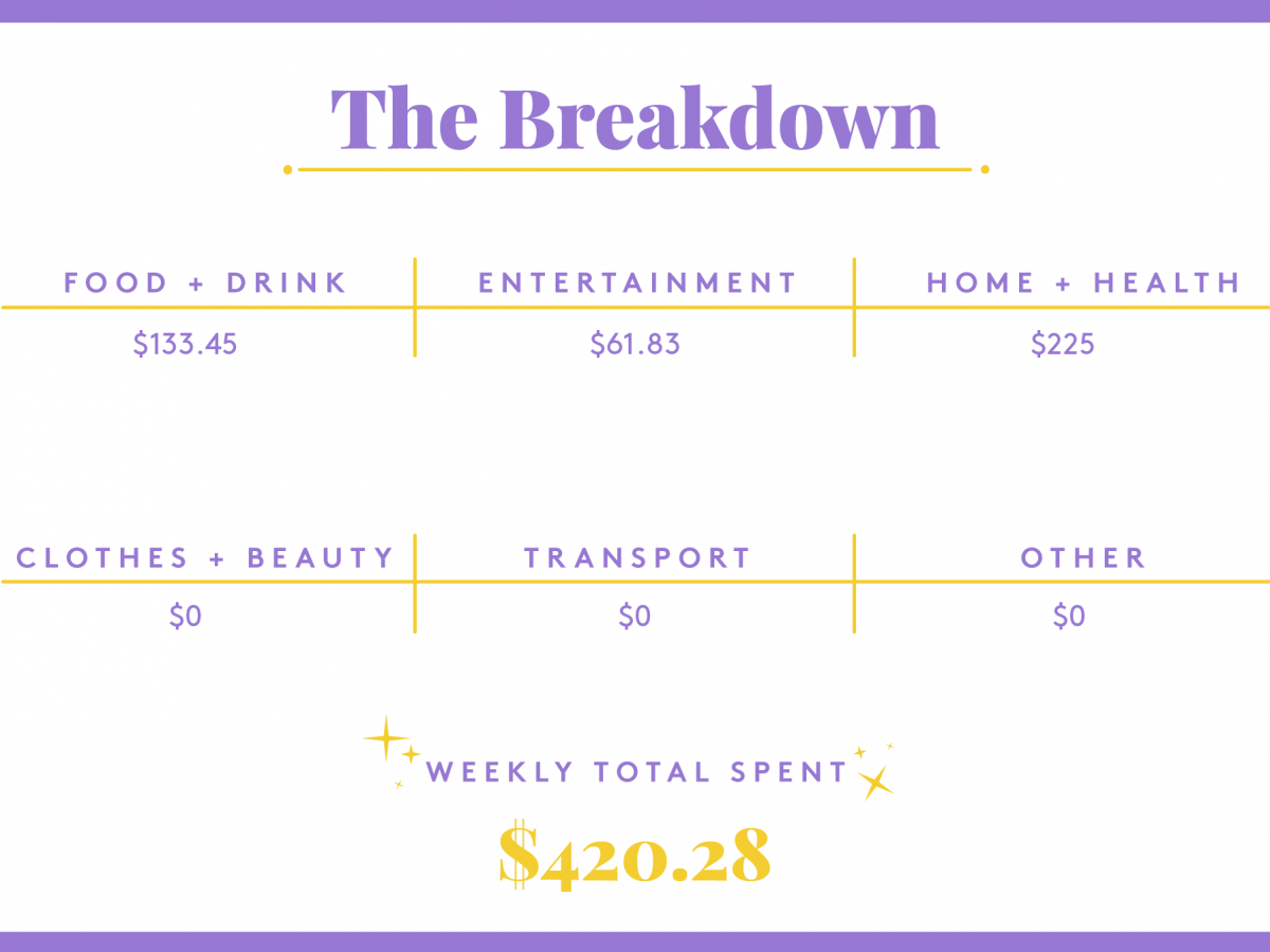 a week in pittsburgh, pa, on a $46,250 salary