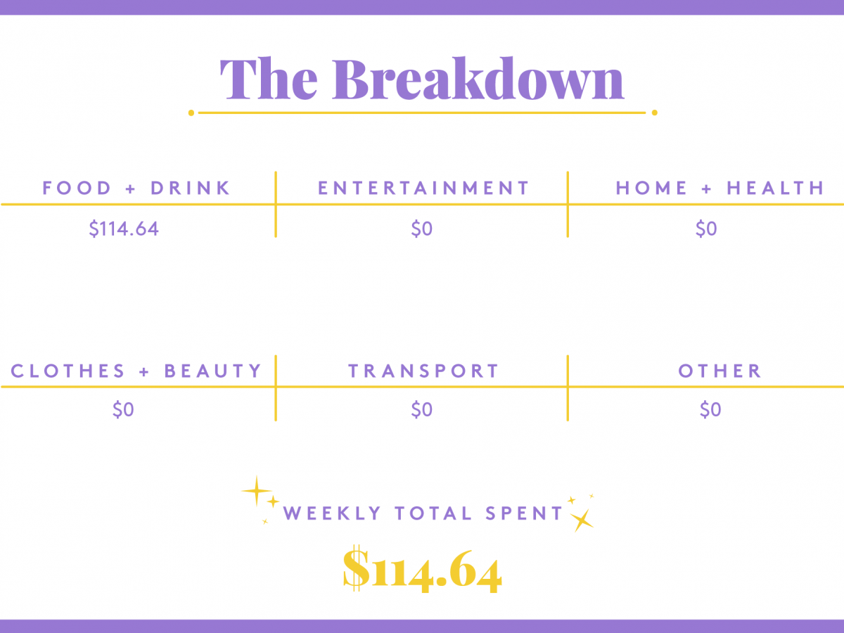 a week in kauai, hi, on $9.25/hour