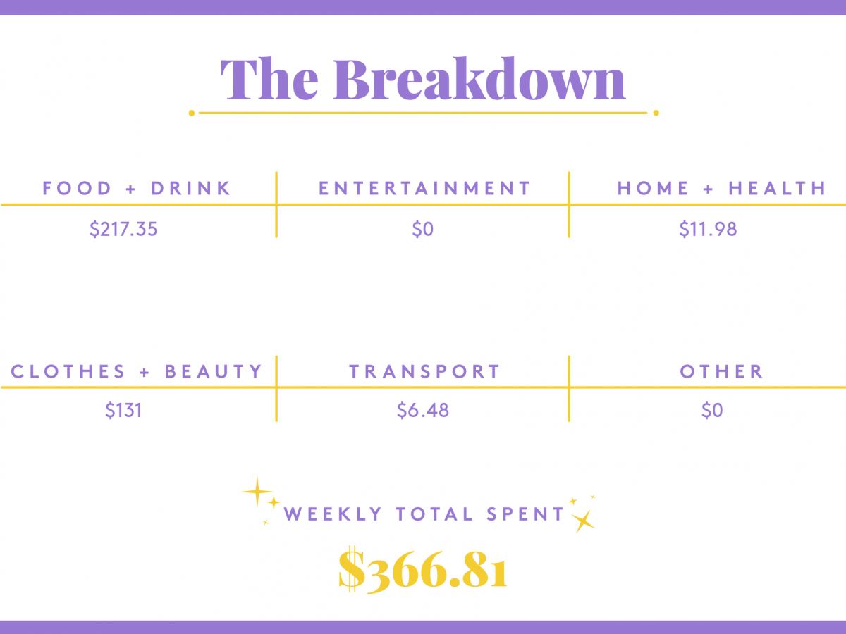 a week in new york city on a $69,200 salary