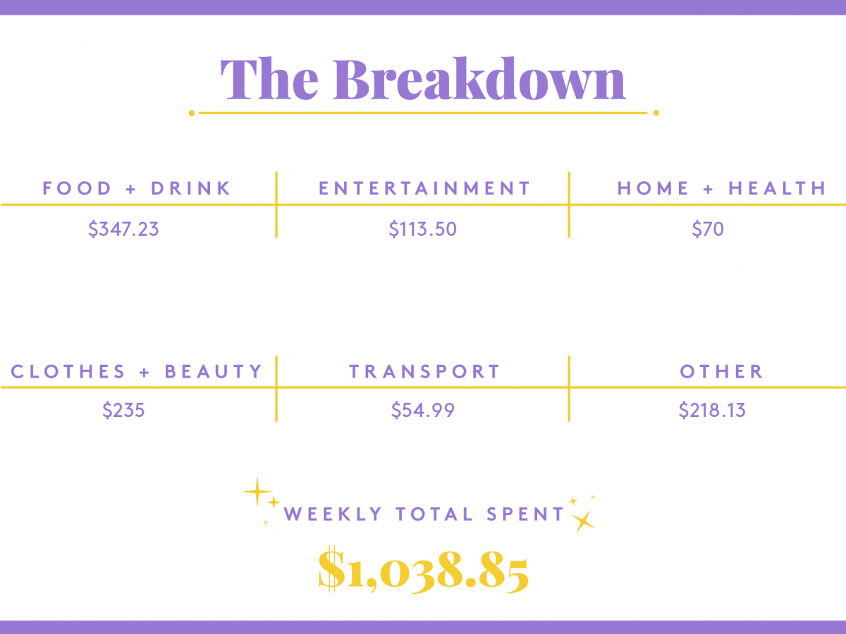 a week in new york city on a $90,000 income