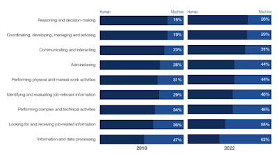 the pain of the fourth industrial revolution