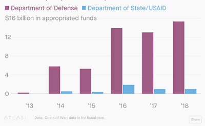 how washington is helping israel protect its nuclear monopoly