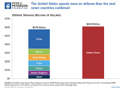 donald trump and the global arms race