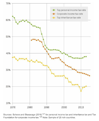 the growth in global inequality