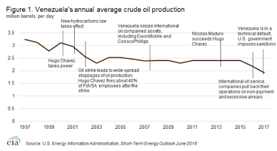 why washington cares about venezuela