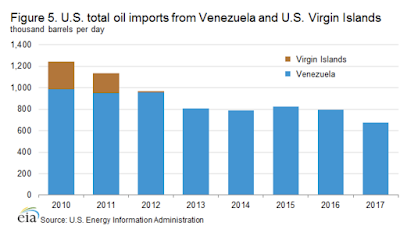 why washington cares about venezuela