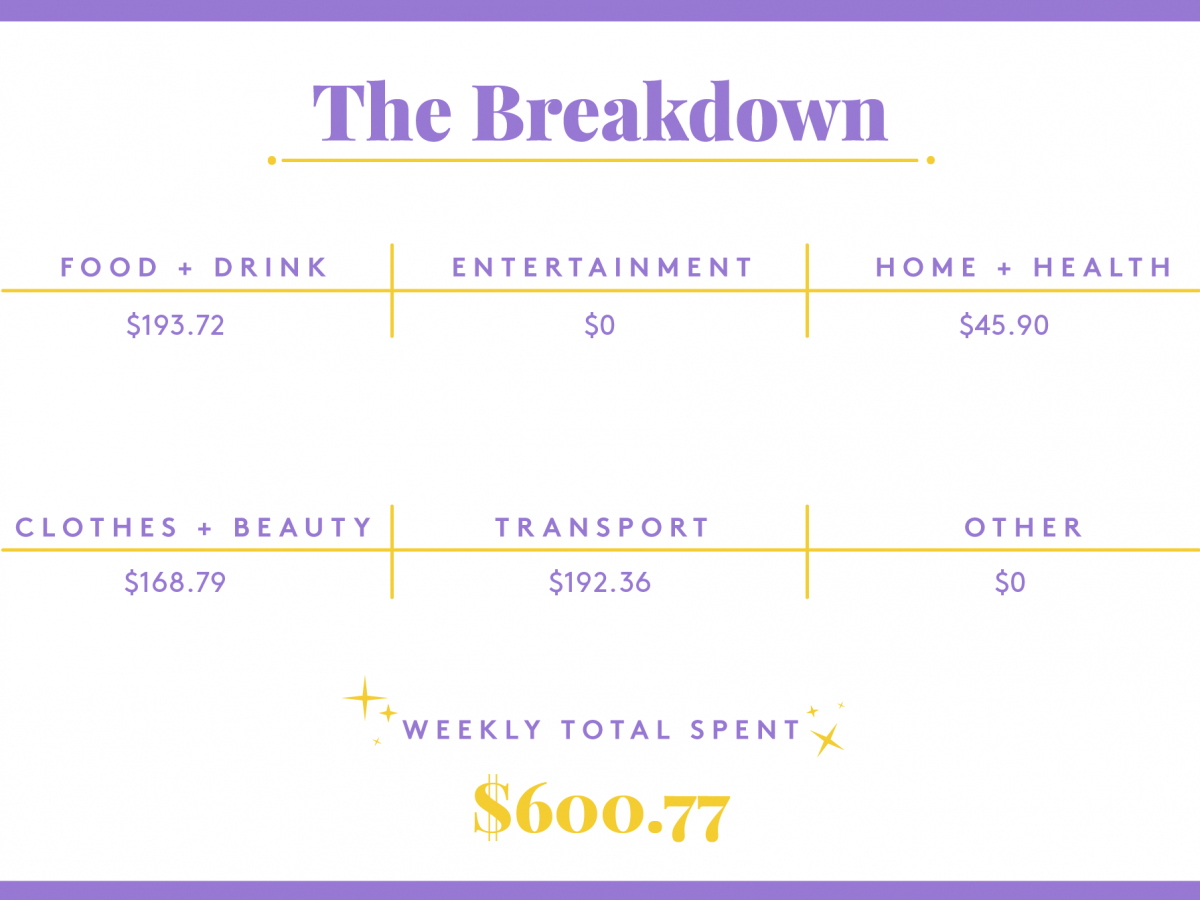a week in new york city on a $39,000 salary