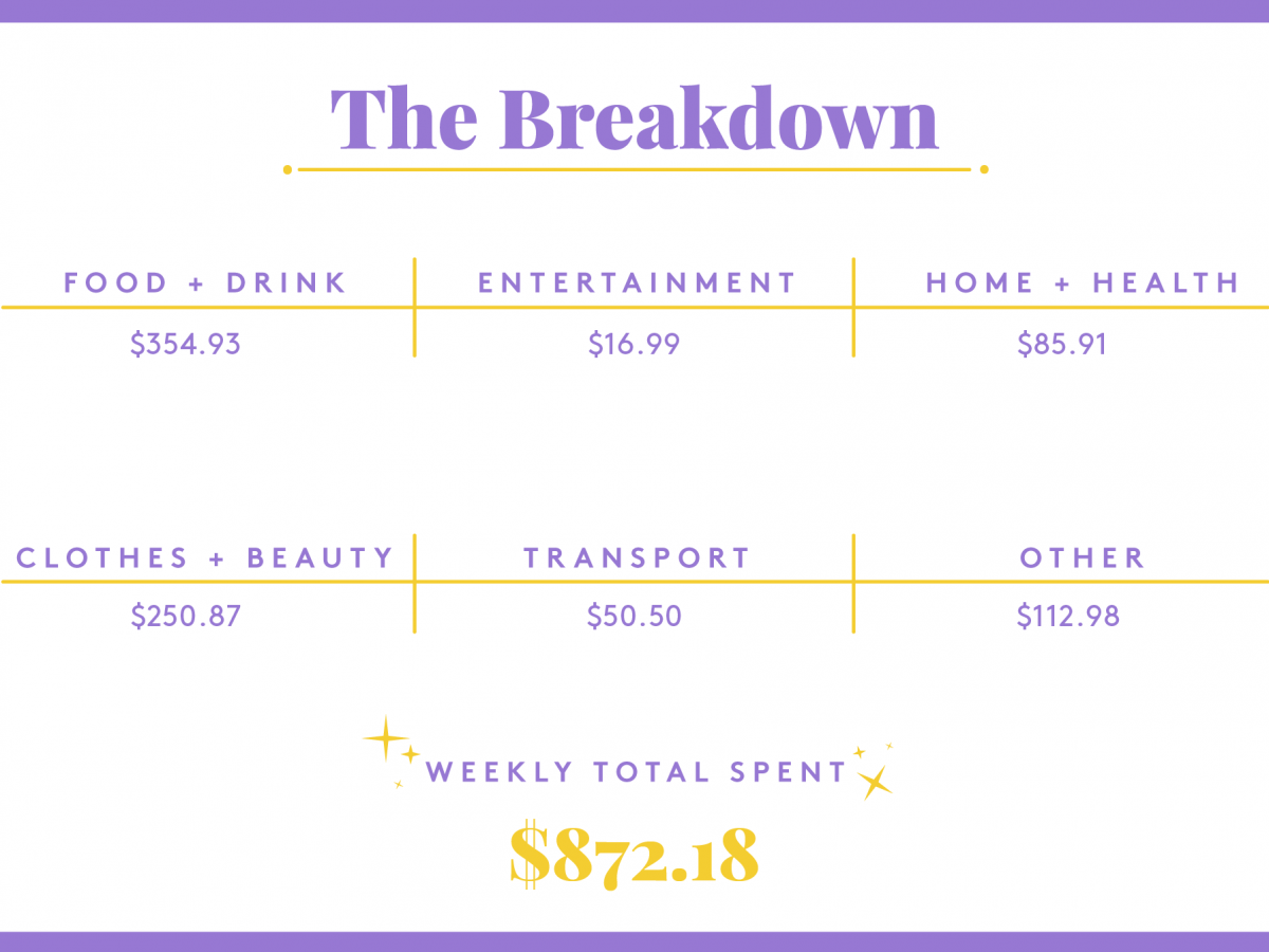 a week in brooklyn, ny, on a $156,000 salary