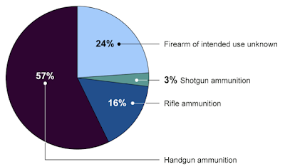 the federal government and the gun culture