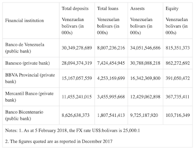 venezuela’s socially responsible banking