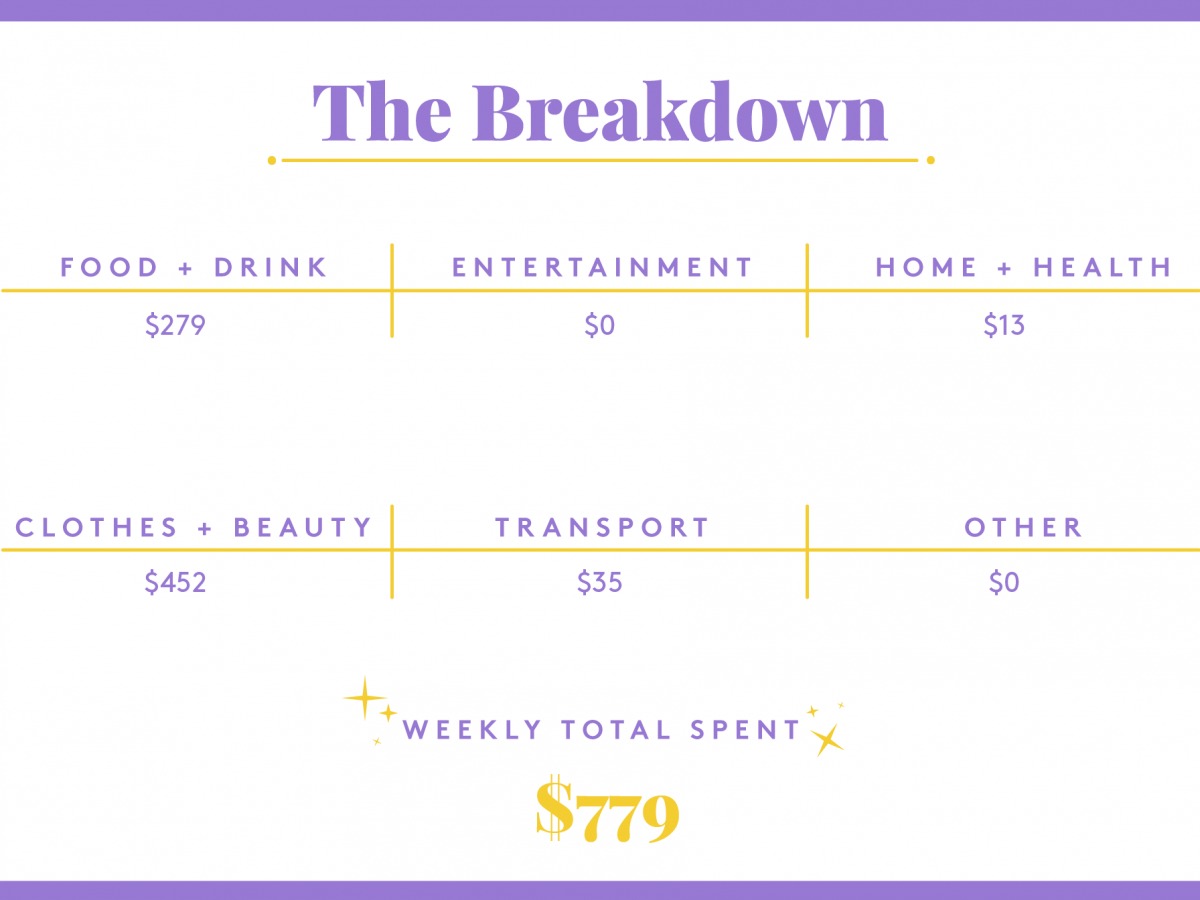 a week in nyc on a $150,000 salary