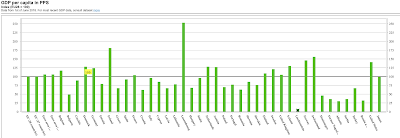 divergence in europe