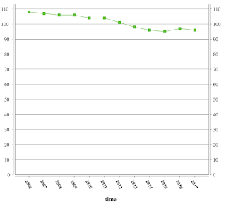 divergence in europe