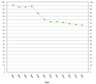 divergence in europe