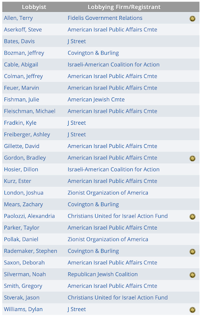 israel’s influence in washington 2019 edition