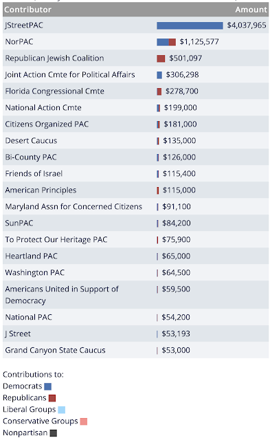 israel’s influence in washington 2019 edition