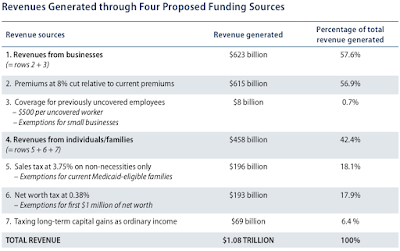 the economic impact of medicare for all