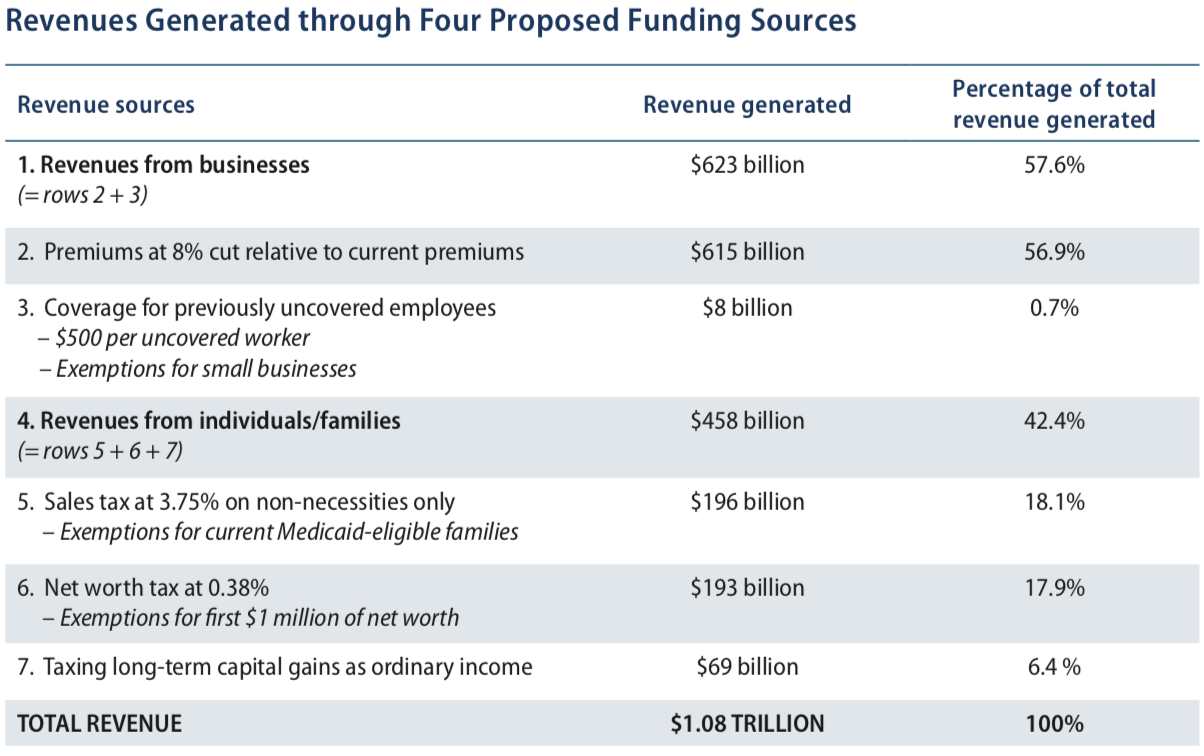 The Economic Impact of Medicare for All Oye! Times