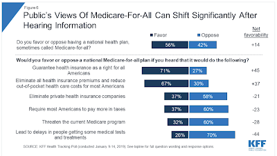 the economic impact of medicare for all