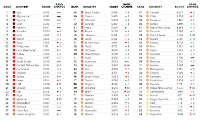 global terrorism and the failure of the war on terror