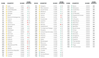 global terrorism and the failure of the war on terror