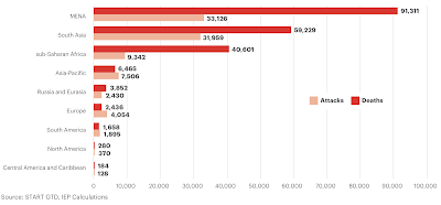 global terrorism and the failure of the war on terror