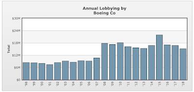 Boeing Corrupt Washington,