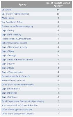 Boeing Corrupt Washington,