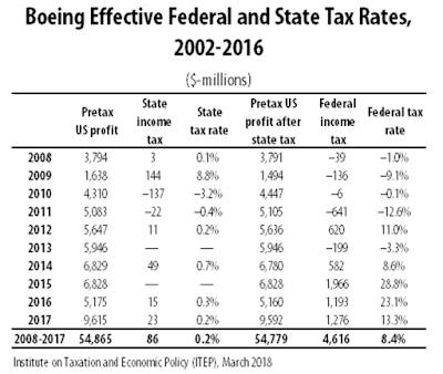 Boeing Corrupt Washington,