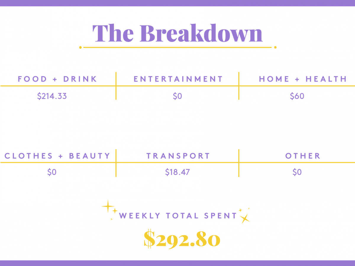 a week in new york city on a $65,000 salary