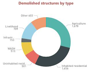 Demolishing West Bank Israeli Pastime,