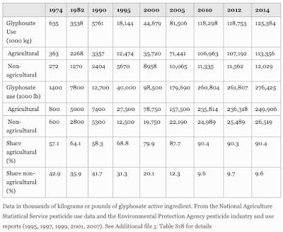 Adult Beverages Glyphosate,