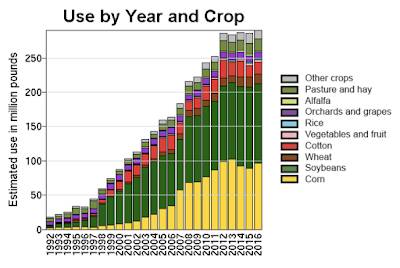 Adult Beverages Glyphosate,