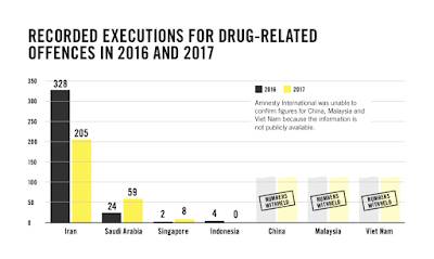 Global Human Rights Abuses Washington Blind Eye,