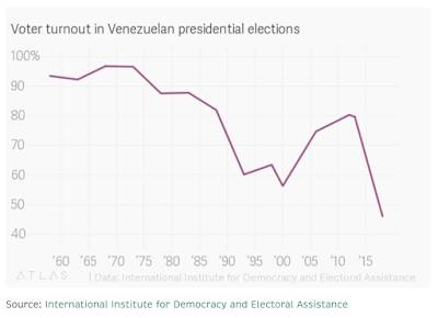 CNN Fake Venezuela Narrative,