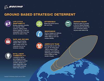 Intercontinental Ballistic Missiles America's Double Standard,