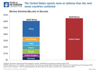 United States Lose Next War,