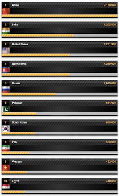 Iran Military Strength,